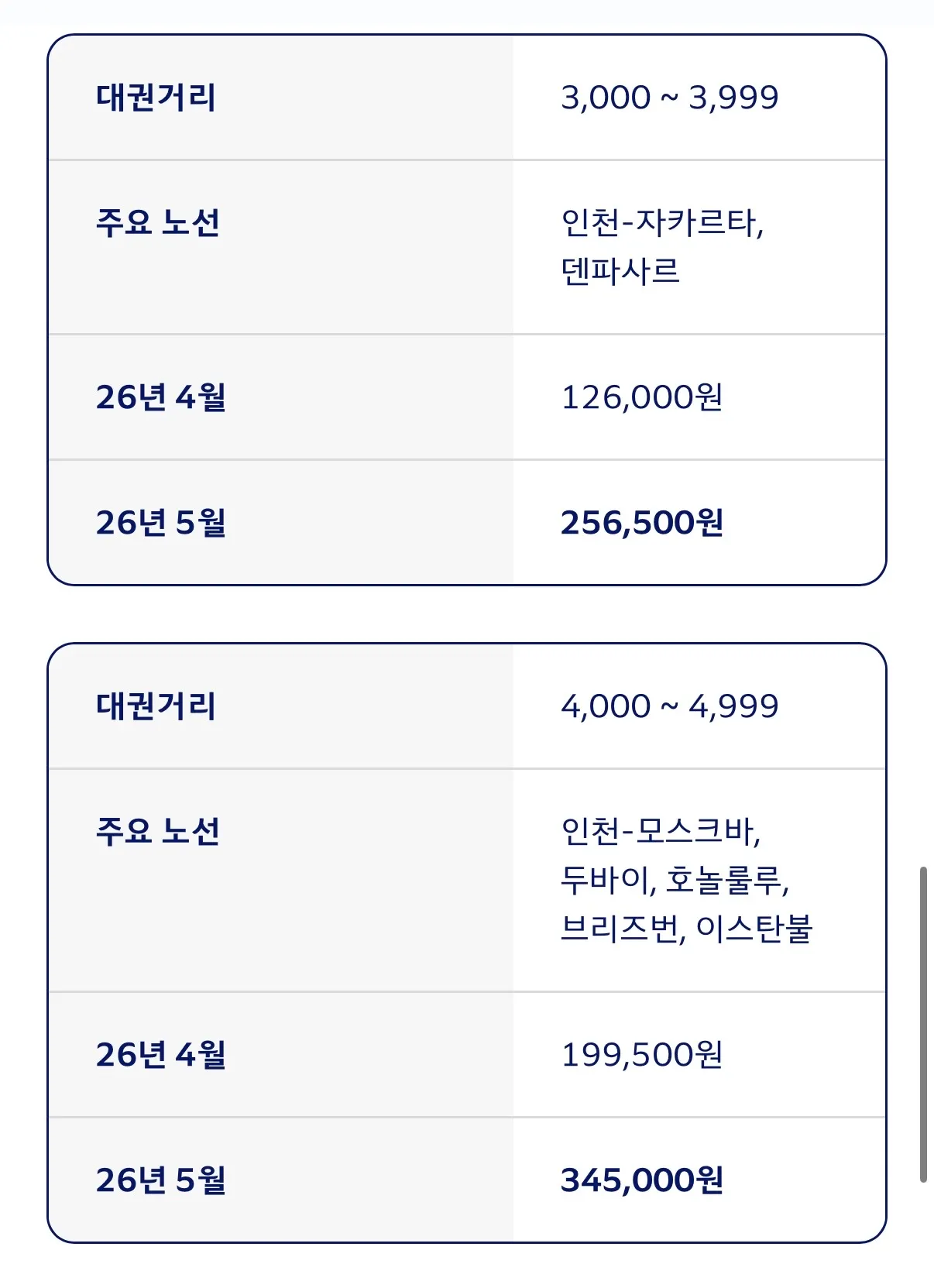 미친거 같은 대한항공 5월 유류할증료..4