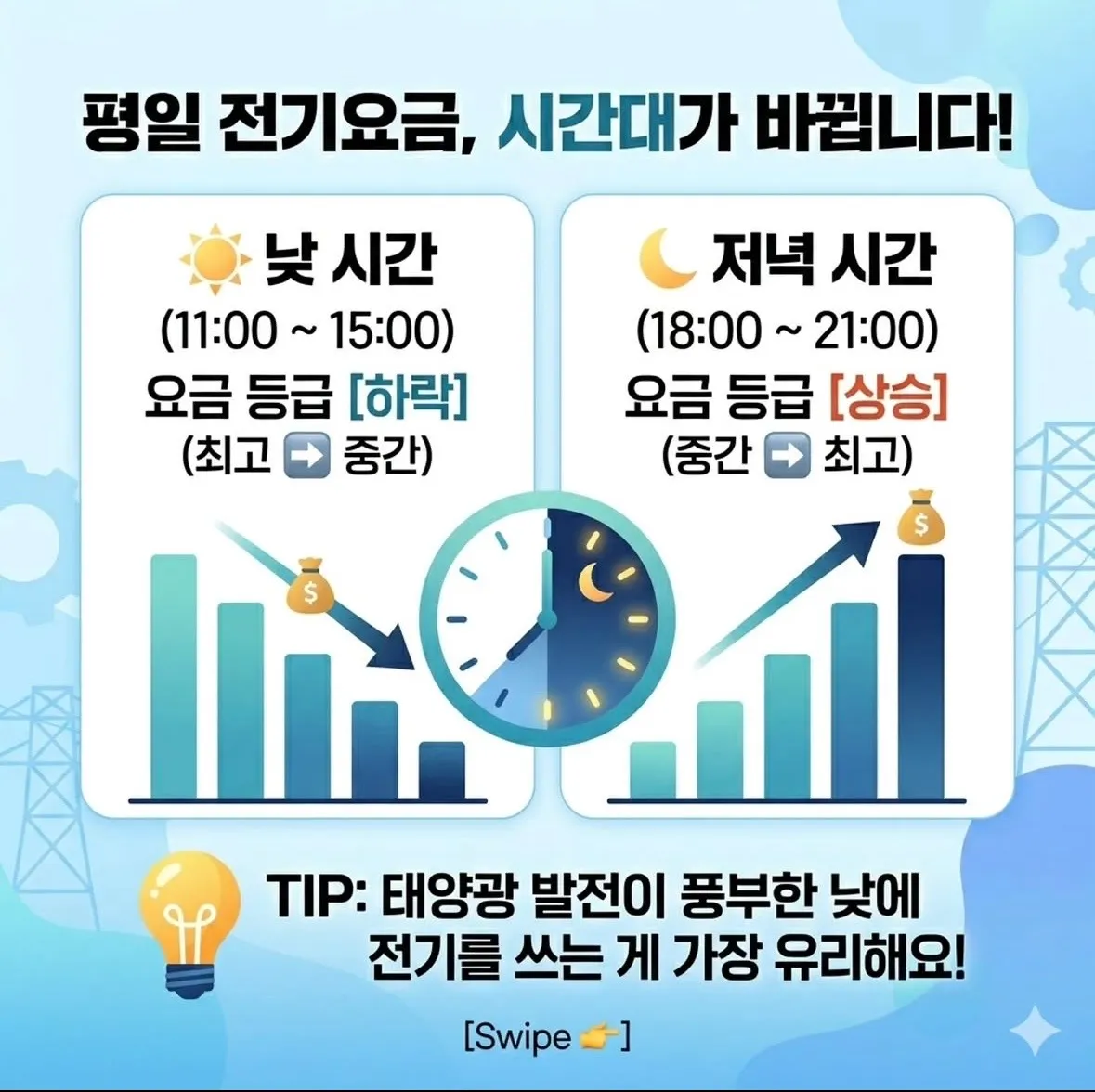 4월 16일부터 바뀌는 전기요금 성적표2