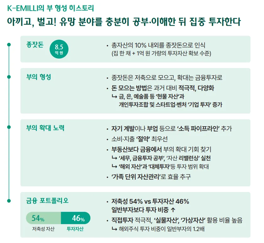 26년 대한민국 부자 리포트2