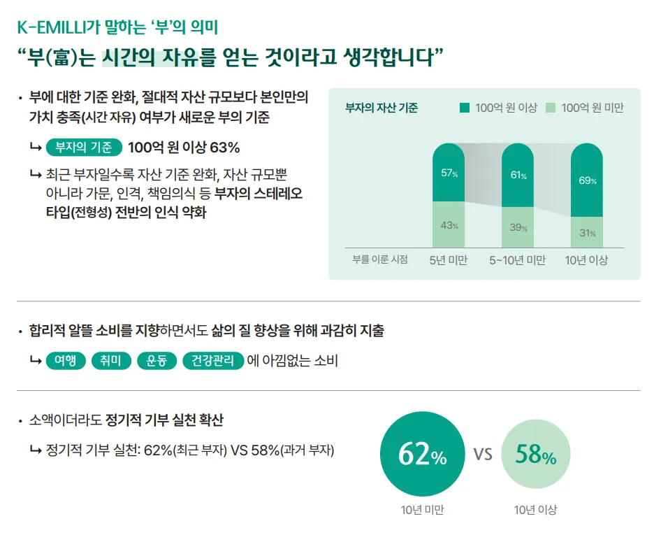 26년 대한민국 부자 리포트3