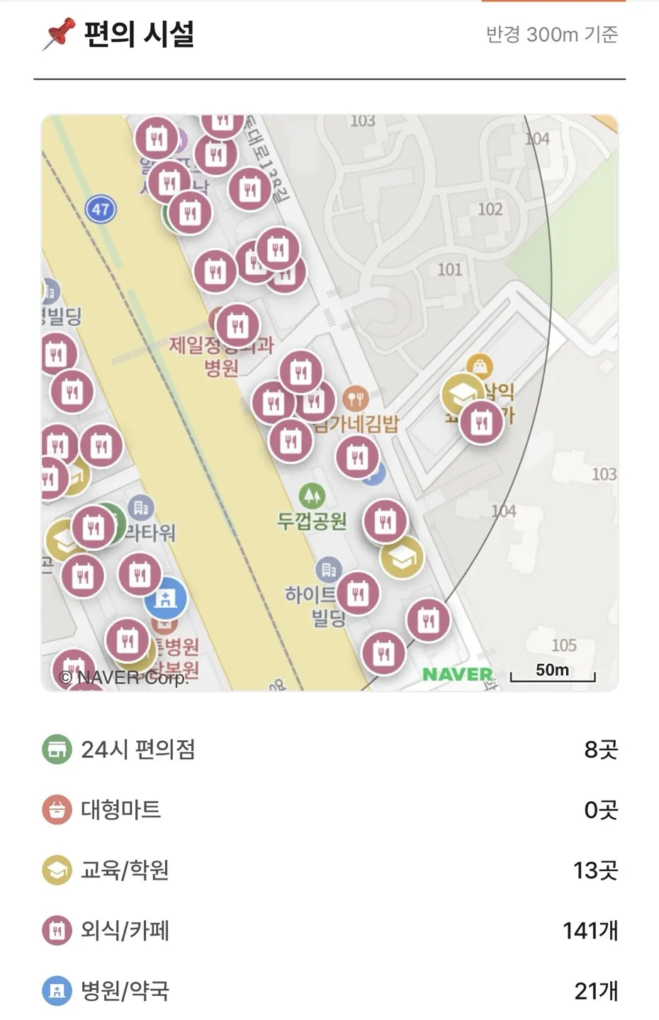 집 주변 치안 안전한지 확인하는 법5