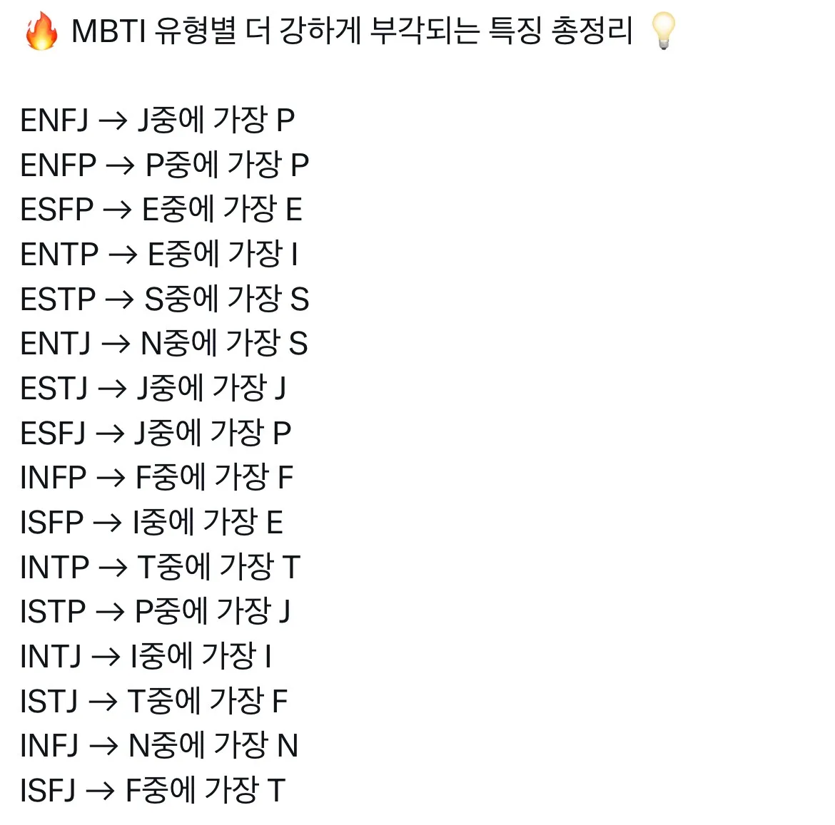 MBTI 유형별 더 강하게 부각되는 특징