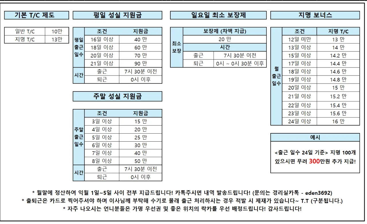 정통 퍼블릭 Noa 노아.