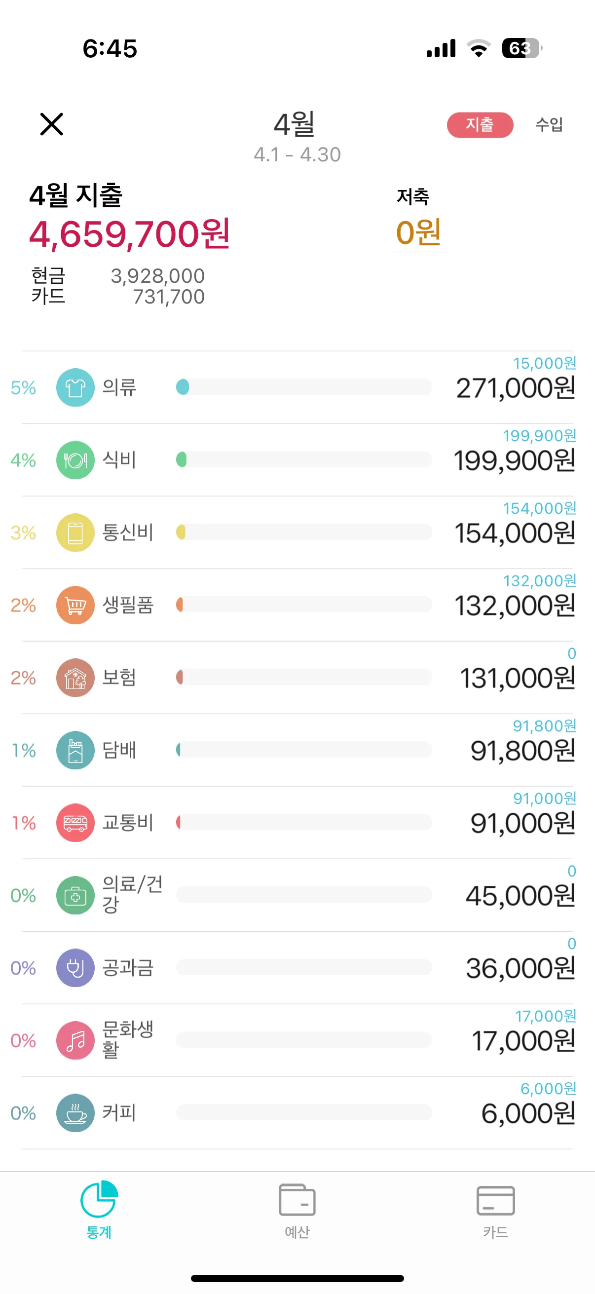 이번달 생활비