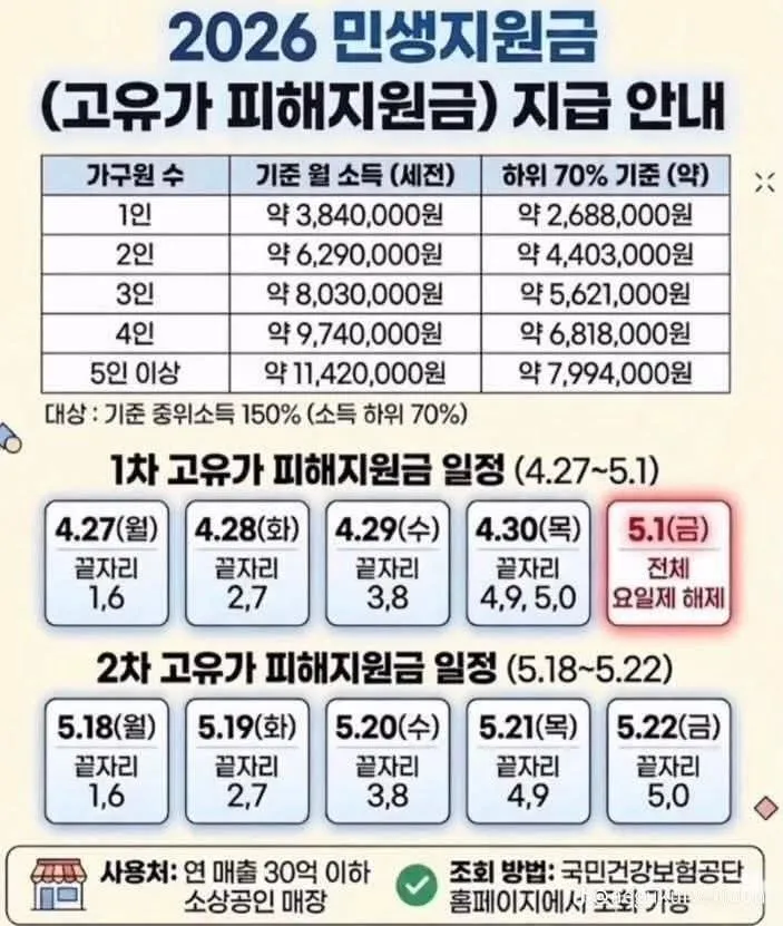 유가지원금 예상 표