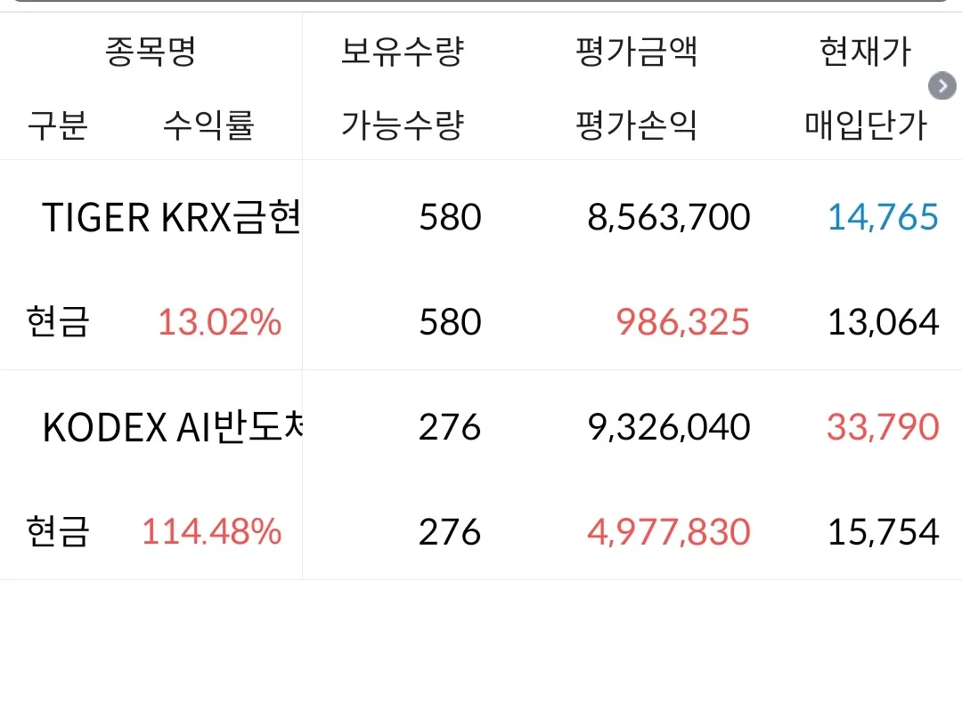 주식하는언니 있어요? 댓글