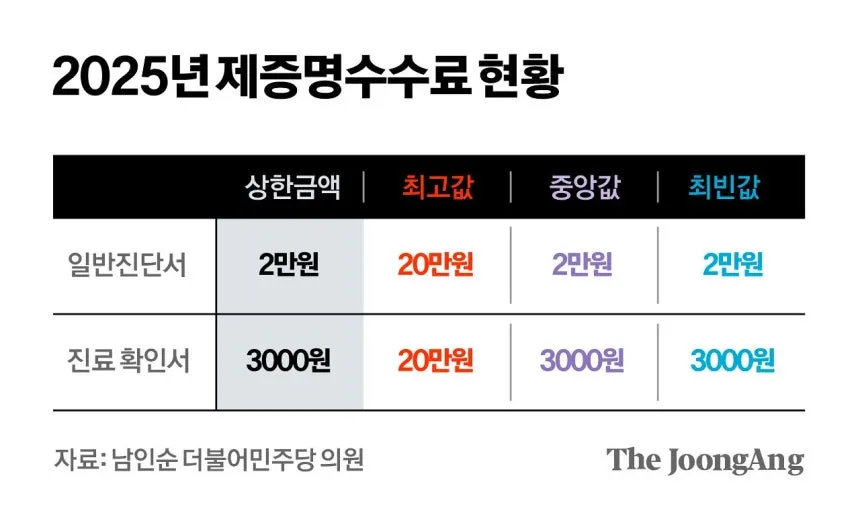 진단서 장사하는 병원들2