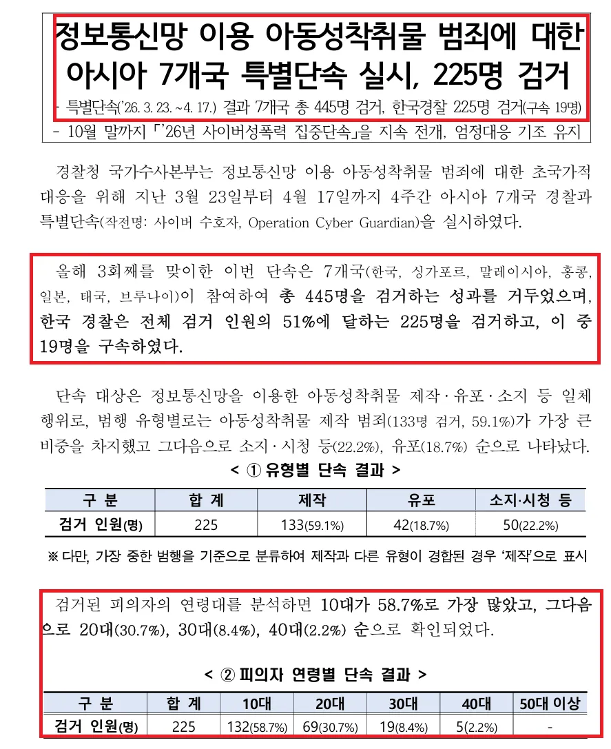 텔레그램 박제방 운영진들은 전부 10대 남성들3