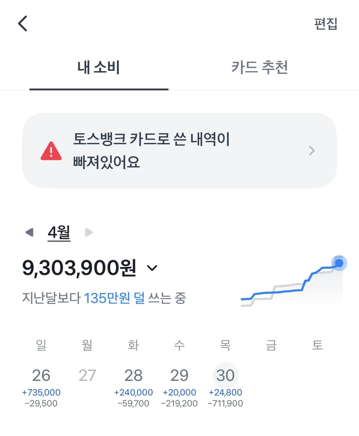 요즘 선수 달리느라 매번 달에 1000씩 쓰는데