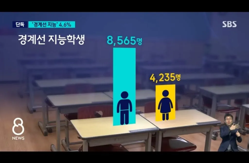 경계선 지능 학생 남자/여자 비율