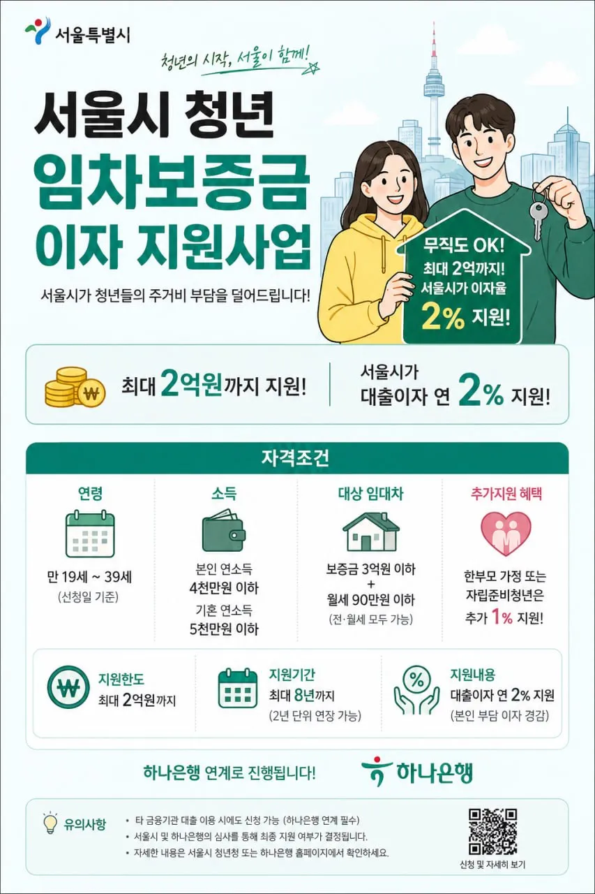 서울시 청년 임차보증금 이자 지원사업
