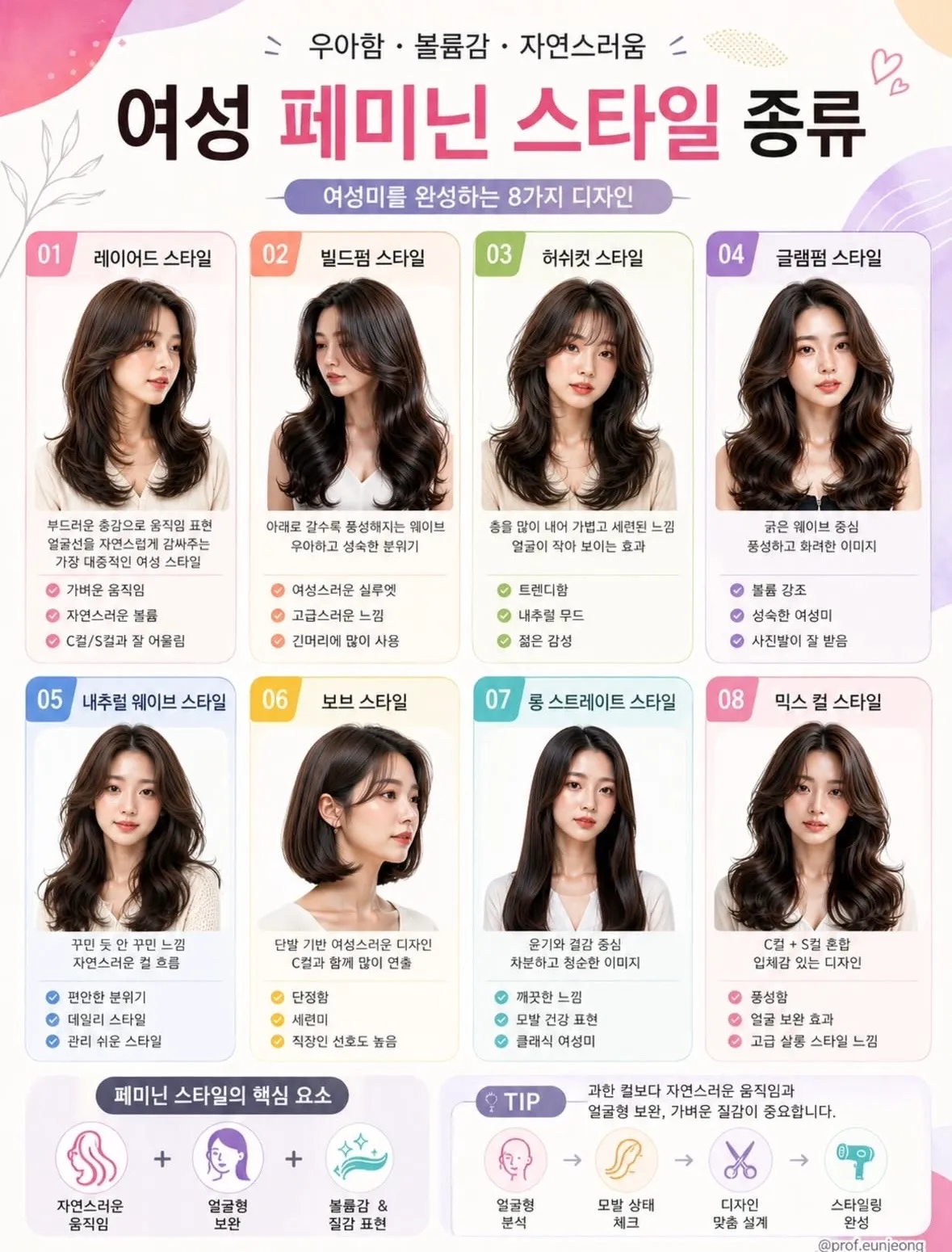 화류는 어떤게 젤 잘먹힌거같나요?