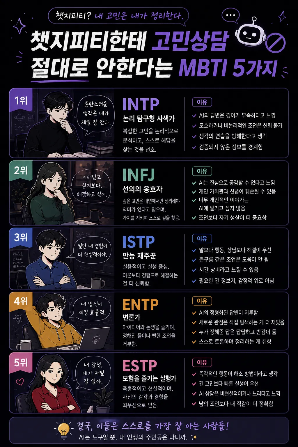 챗지피티 절대 고민 상담에 안쓰는 MBTI
