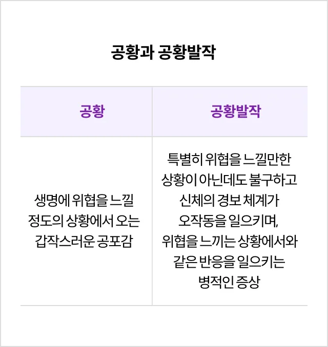 공황2