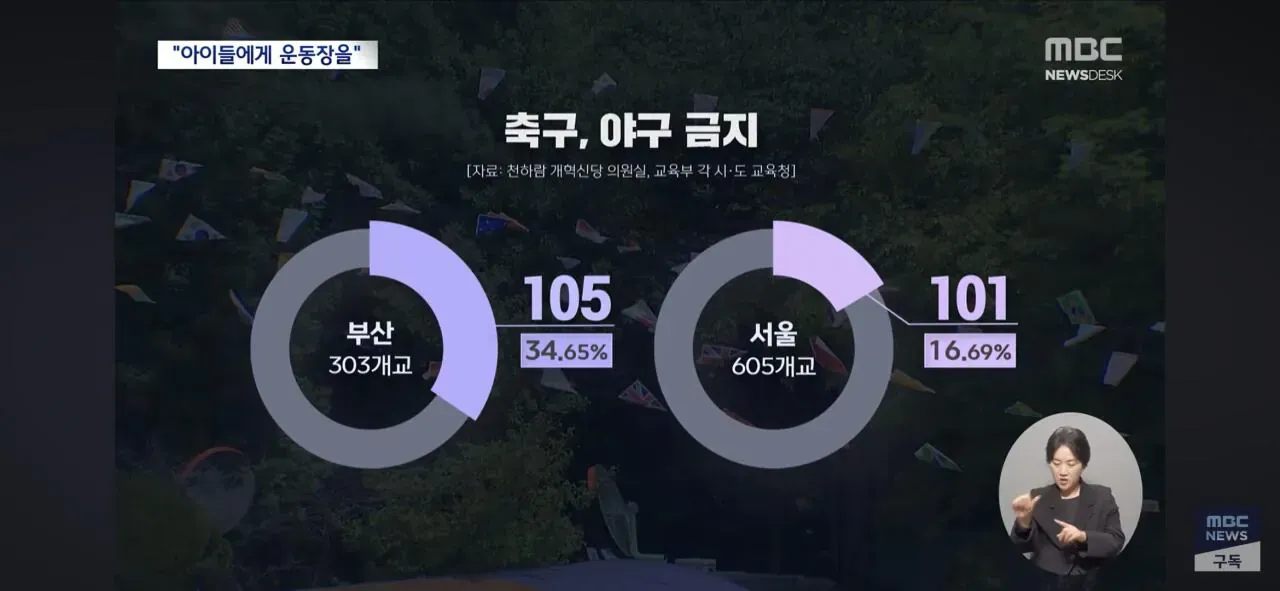 운동회하는데 112 신고8
