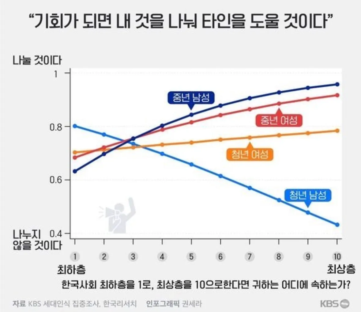 한남들은 정직하다 해야하나 ㅅㅂ