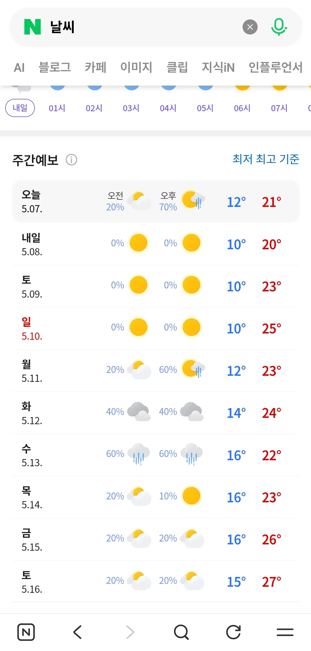 요즘 날씨
