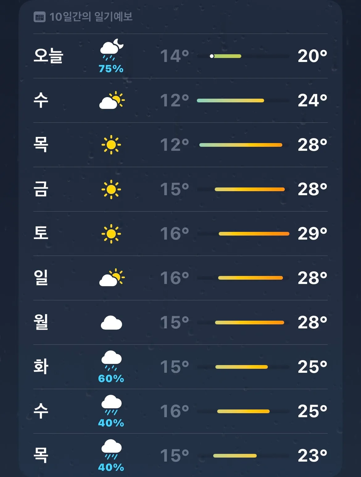 씨이발 언니들 비상!!!!