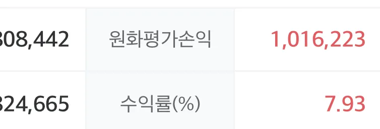 단타러 오늘 수익