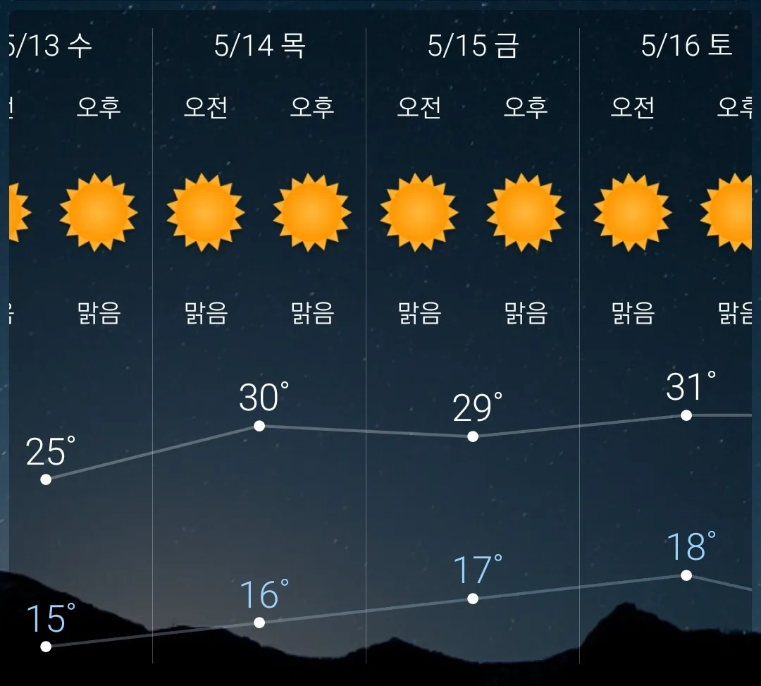 다음주 비 예보도 댓글