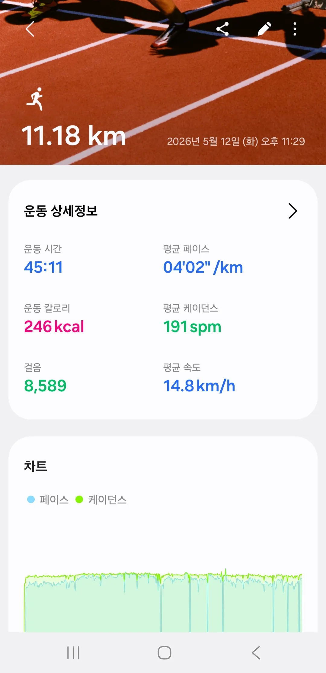 러닝 오늘 신기록 세워쩌욤