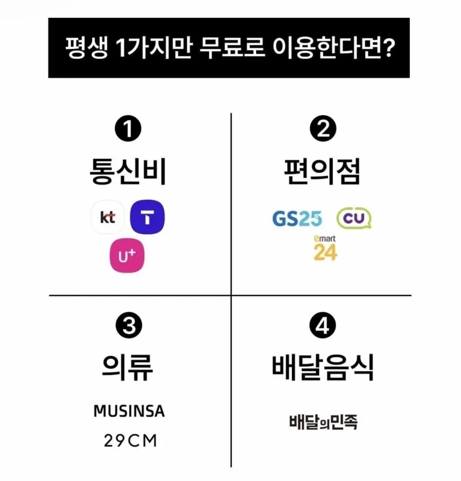 평생 1가지만 무료로 이용한다면?