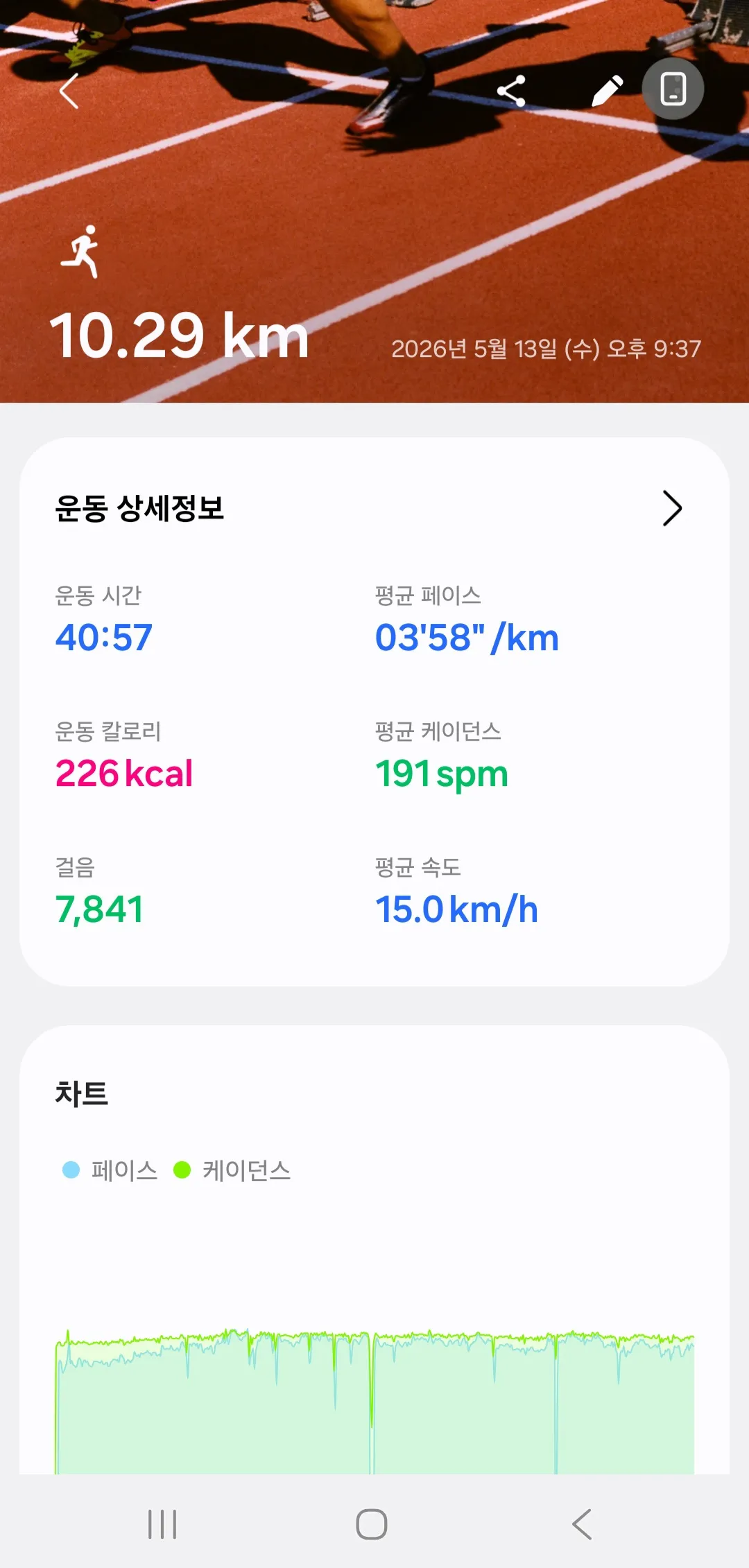 웅니들 10km 39분대 찍었어용!!》《