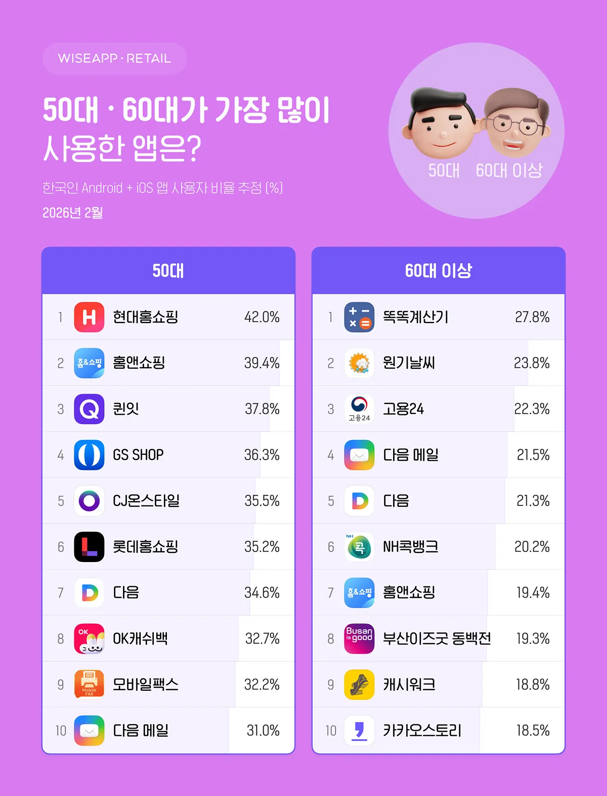 연령별 앱 사용 순위3