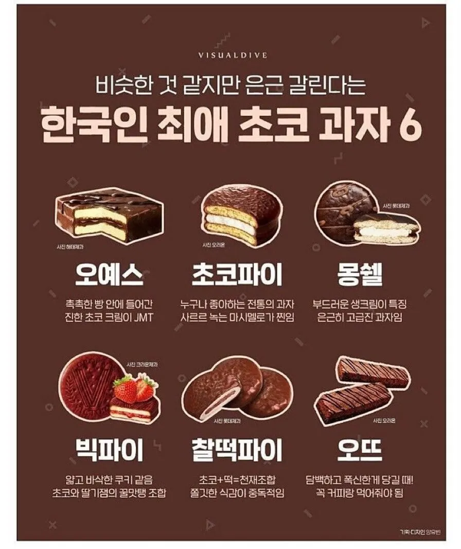 언니들은 초코과자 어떤걸 가장 좋아하세요??