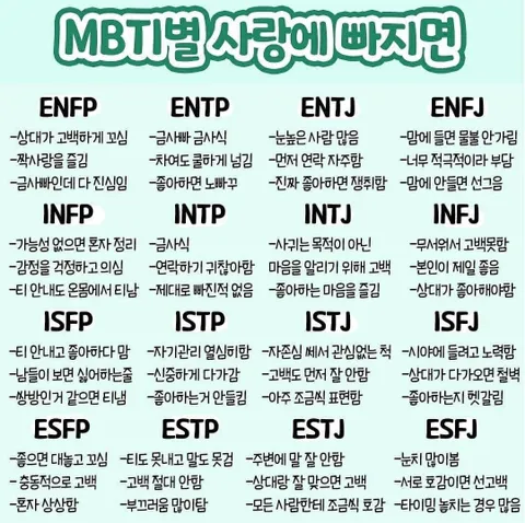 mbti별 사랑에 빠지면