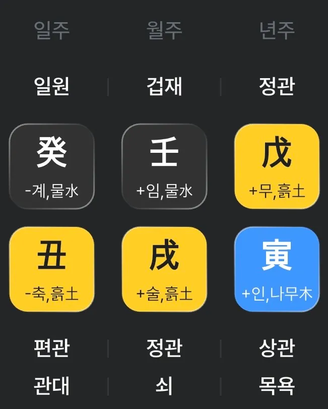 저 화류 제대로 입문해도 갠찮을까요..