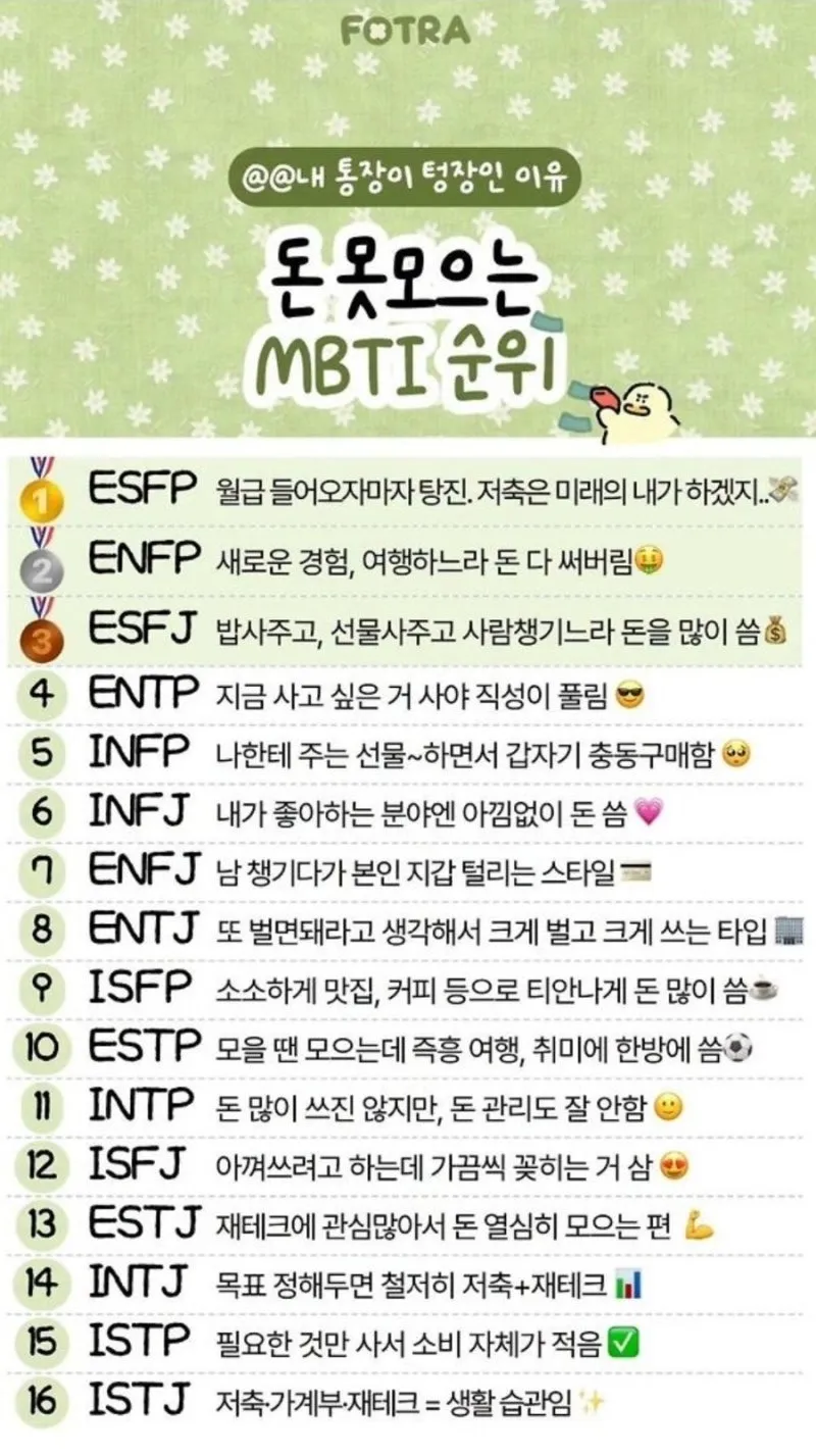 돈 못모으는 mbti 순위2