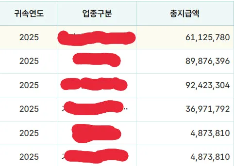 종합소득세