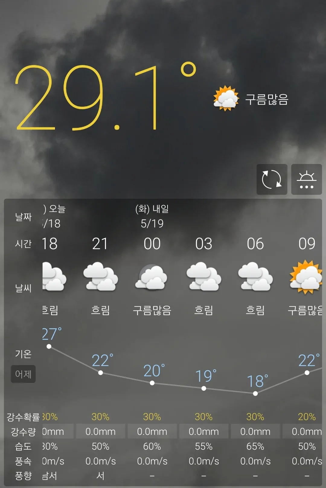 일기예보 아저씨 댓글