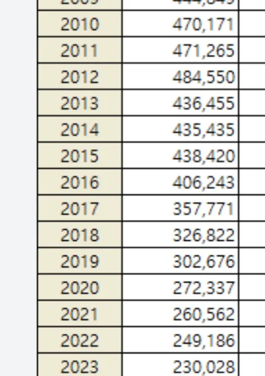 언니들 몇년생임? 인구수 ㅈㄴ줄고있네 댓글