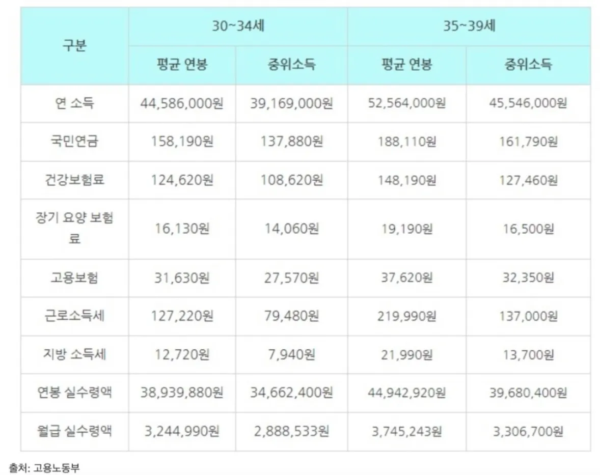 1인가구인데 고유가 지원금 못받는 사람이 많은 이유..