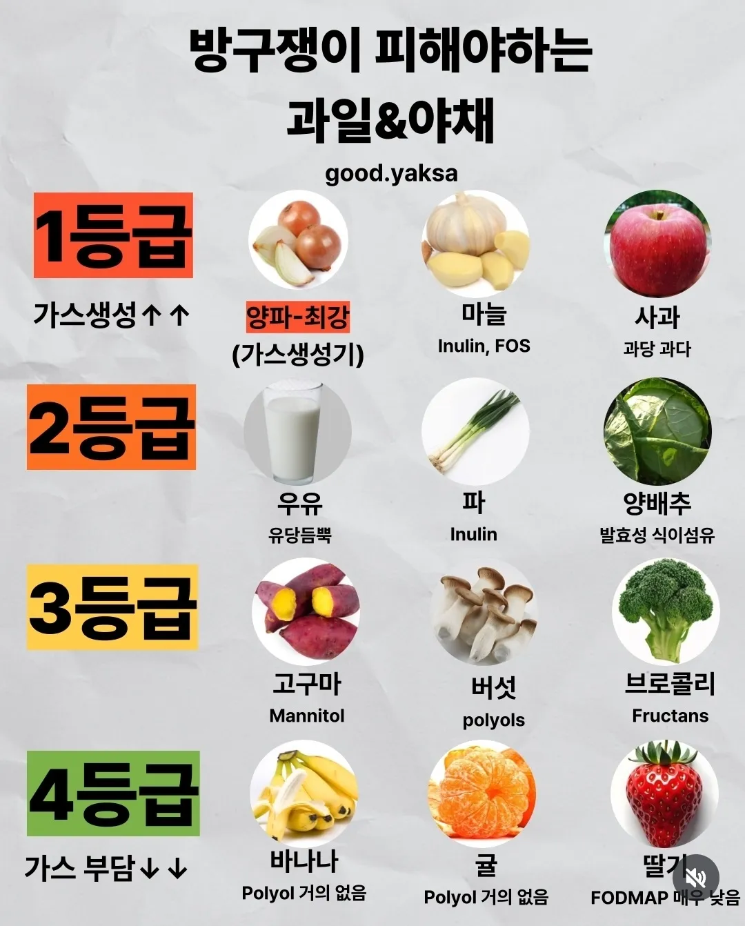 방구쟁이들이 피해야할 과일&야채