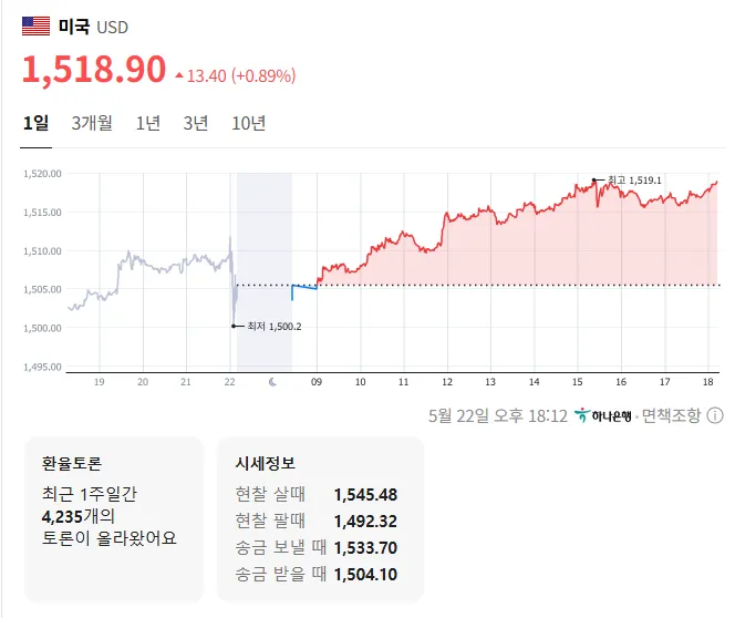 현재 달러 환율