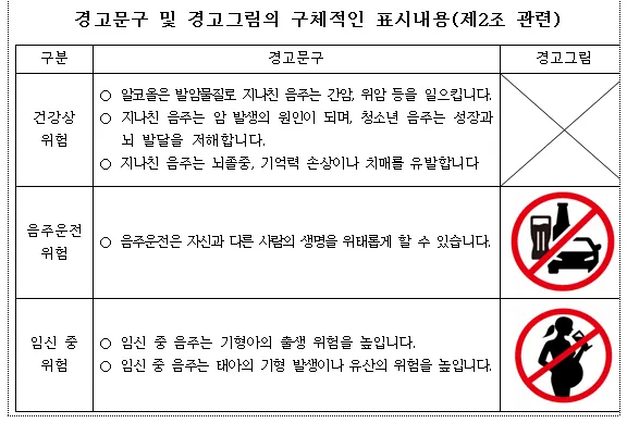 11월부터 바뀌는 술병 경고 문구2