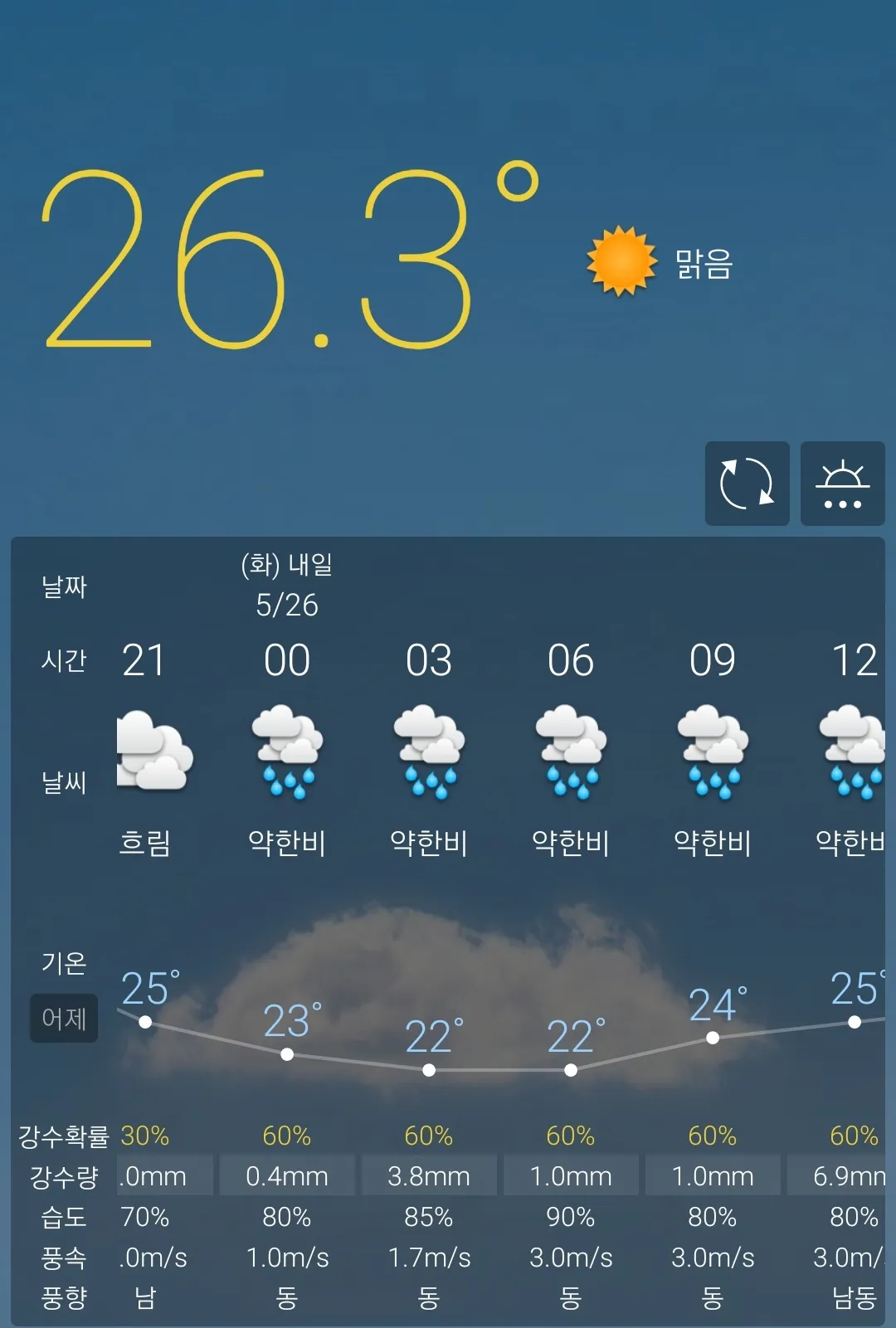 새벽부터 댓글