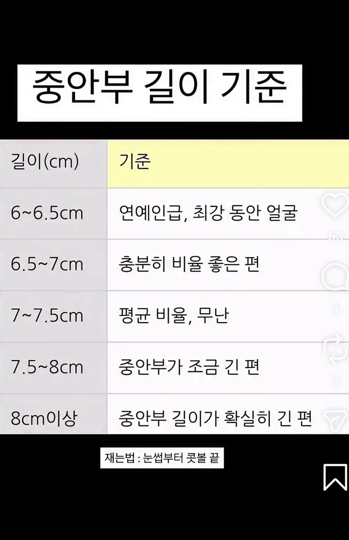 중안부길이