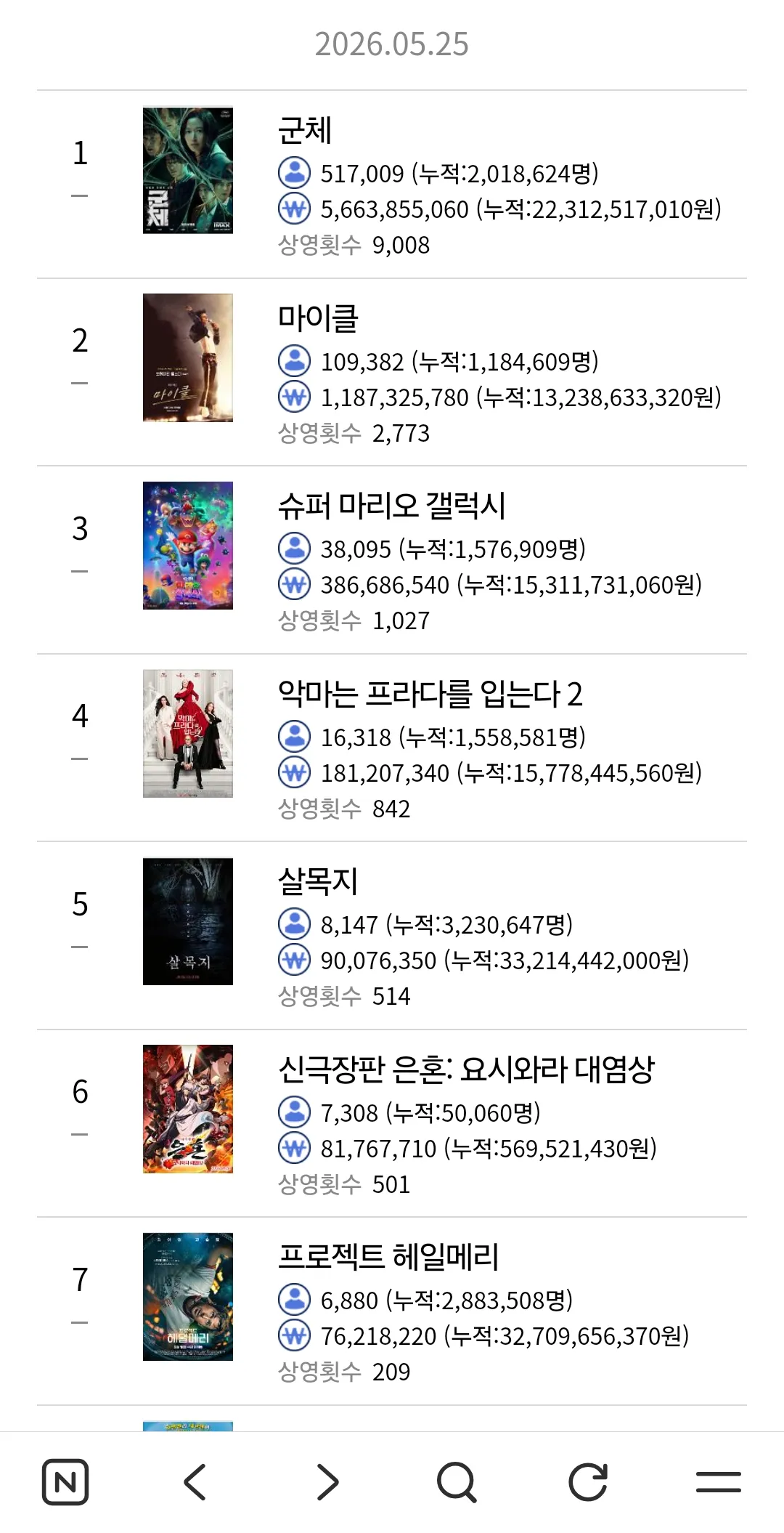 언니들 군체 재밋나요???