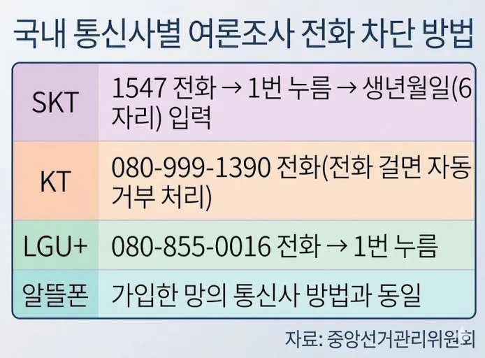 선거철 여론조사 차단하는 법