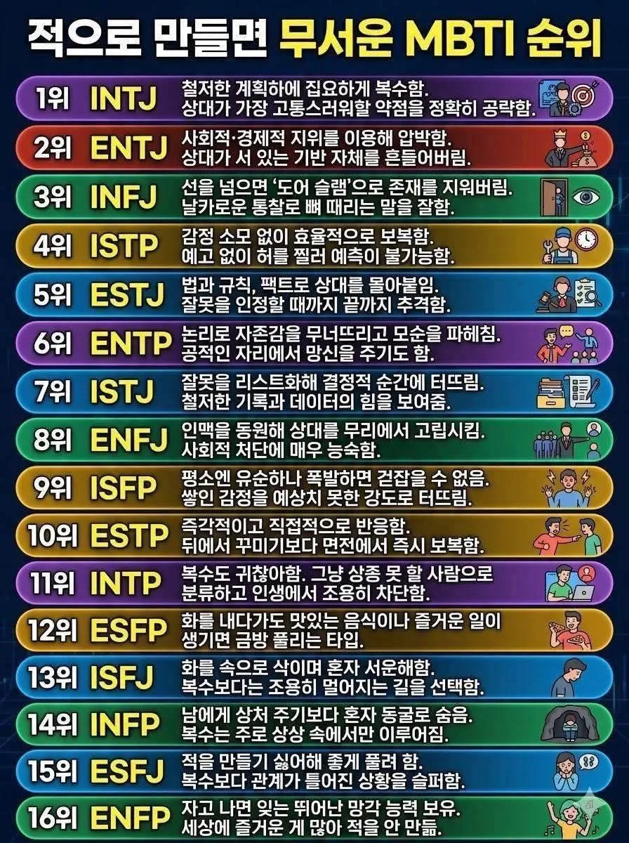 적으로 만들면 무서운 mbti 순위