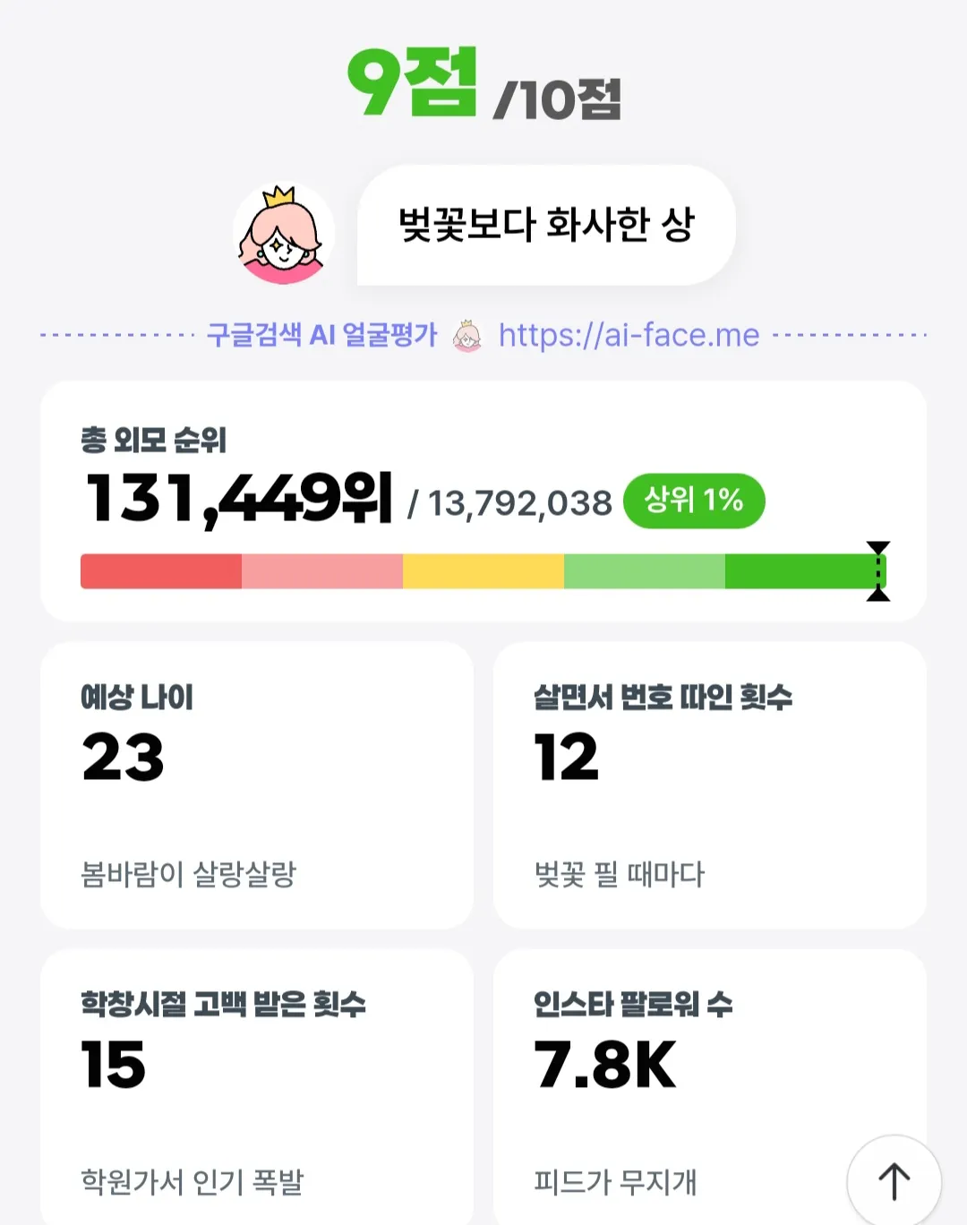 ai얼평