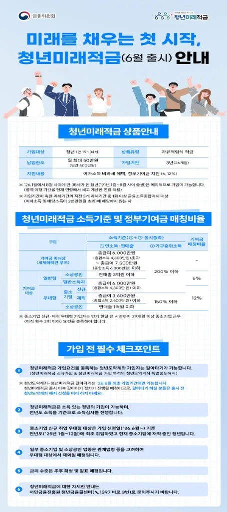 청년미래적금 안내