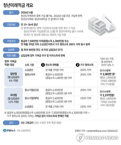 청년미래적금 안내4