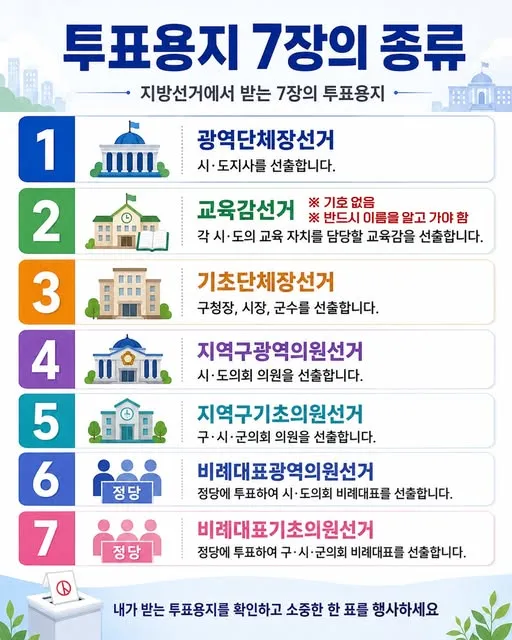 투표용지 7장 종류