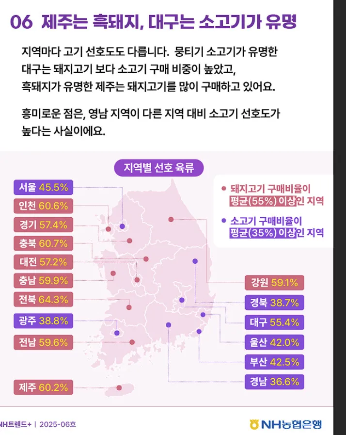 한국 지역별 고기 선호도2