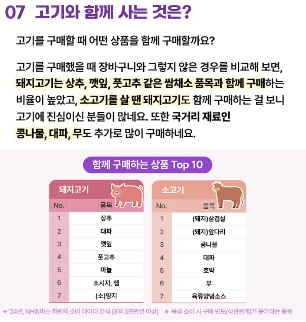 한국 지역별 고기 선호도3